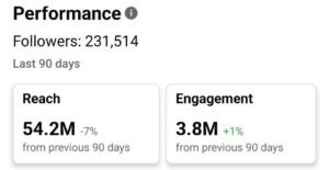 Reverse Wine Snob Facebook Stats January 2024